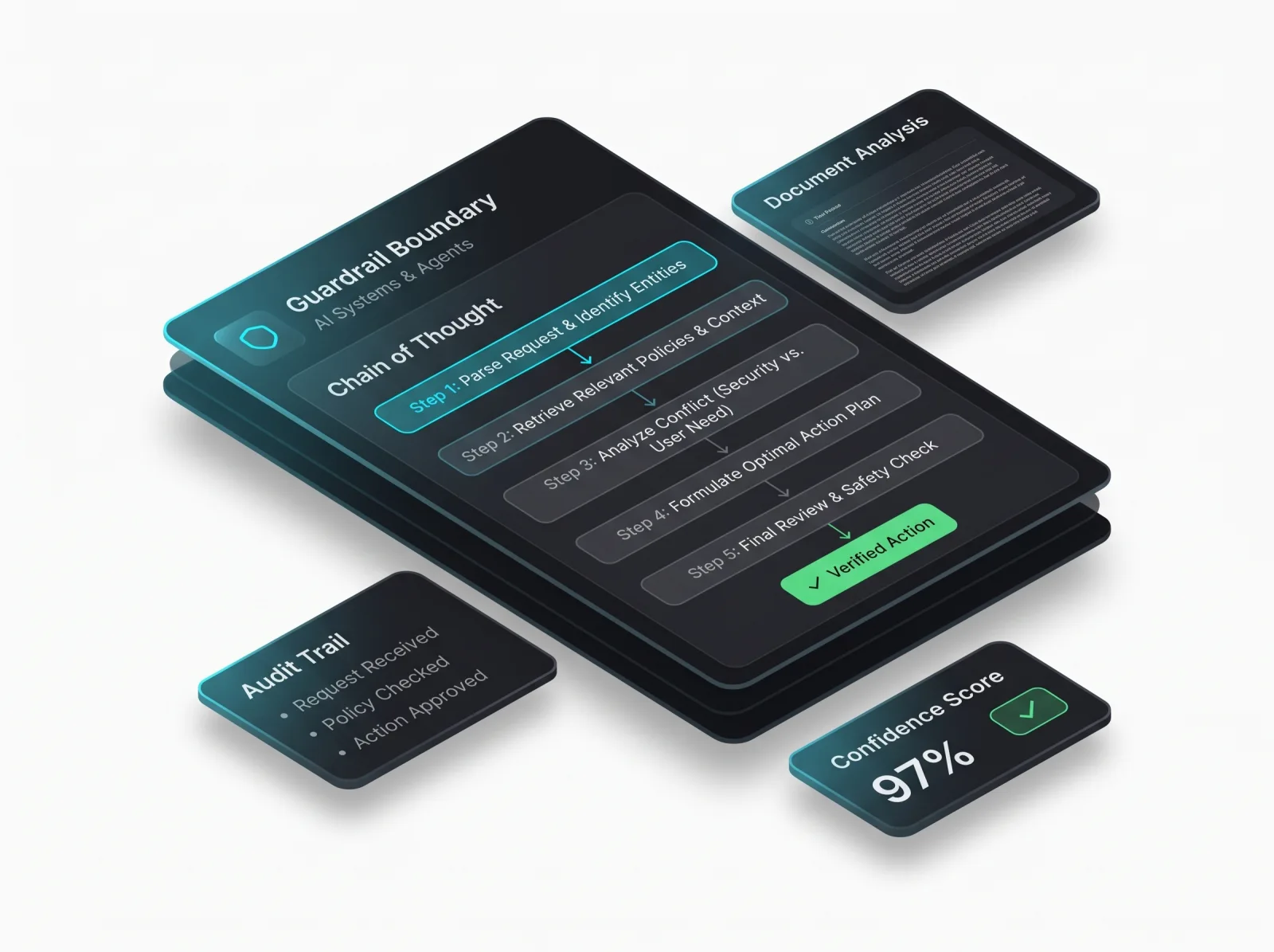 AI agent reasoning interface showing chain of thought steps, document analysis, confidence scoring, and audit trail