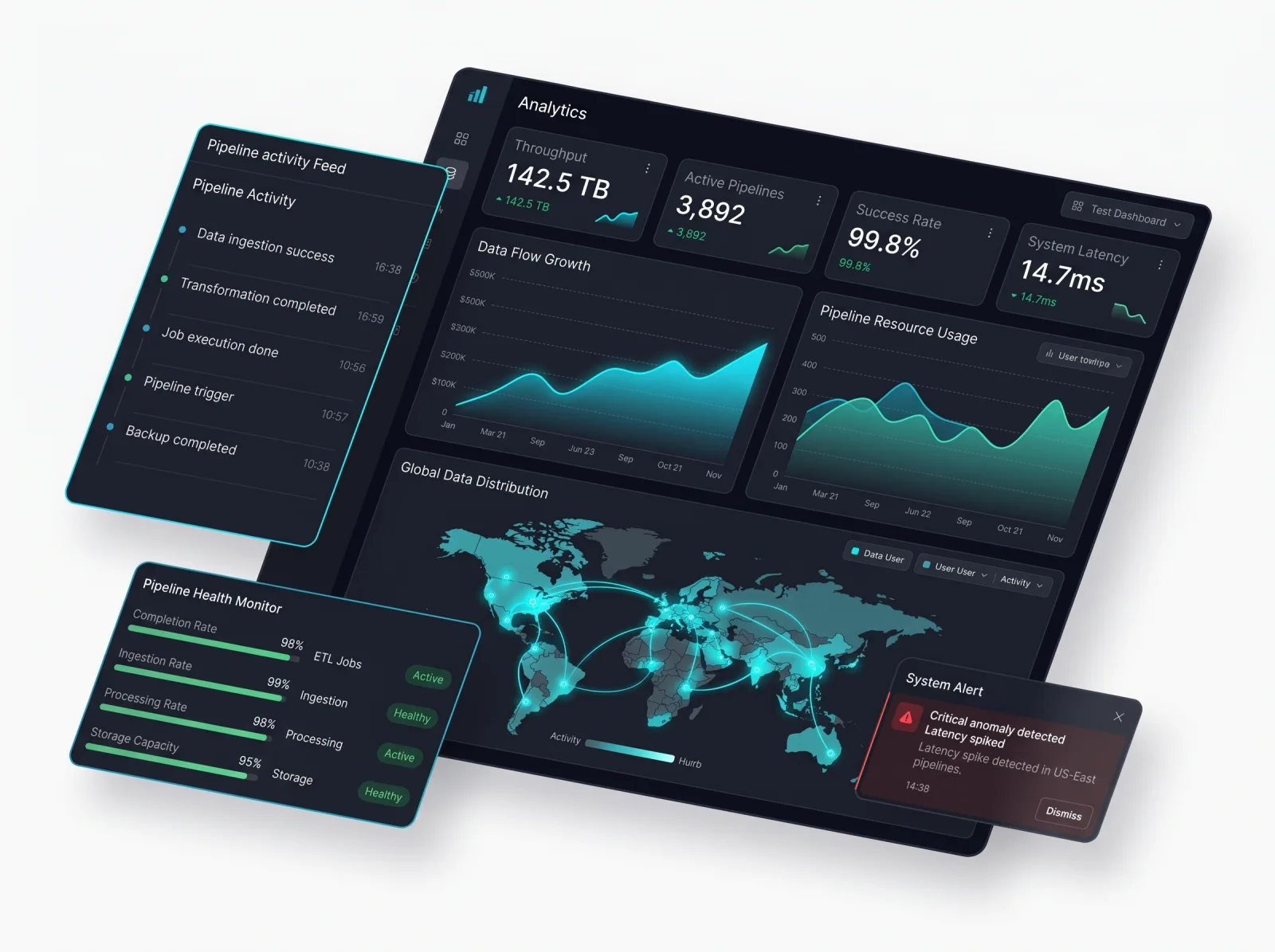 Analytics dashboard with area charts, KPI metrics, geographic heat map, real-time activity feed, and pipeline health monitor